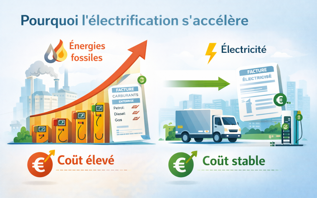 électrification des usages